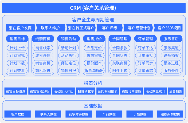 OA办公系统的现代职场应用